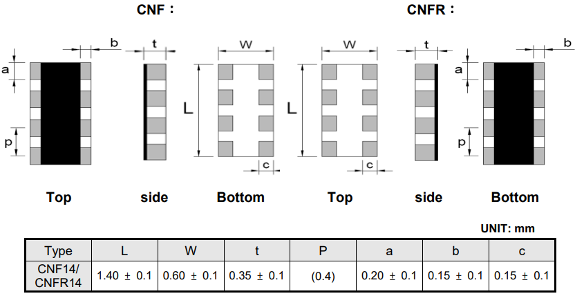 TAI-CNF_CNFR