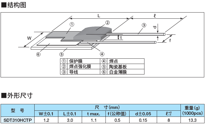 _KOA_SDT310HCTP（细长型）SPC